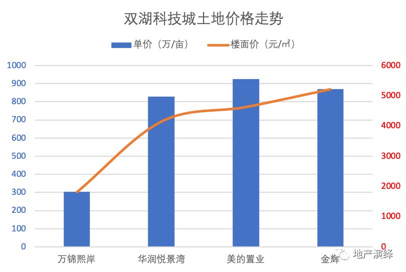 非常国际一期最新房价：全球视野下的首期房价揭晓