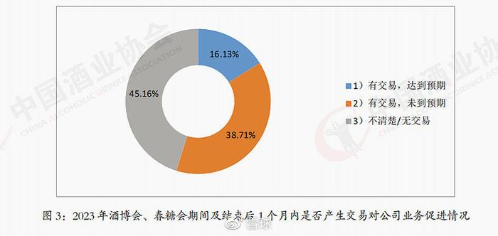 统资联最新调查结果：统资联调研新动向