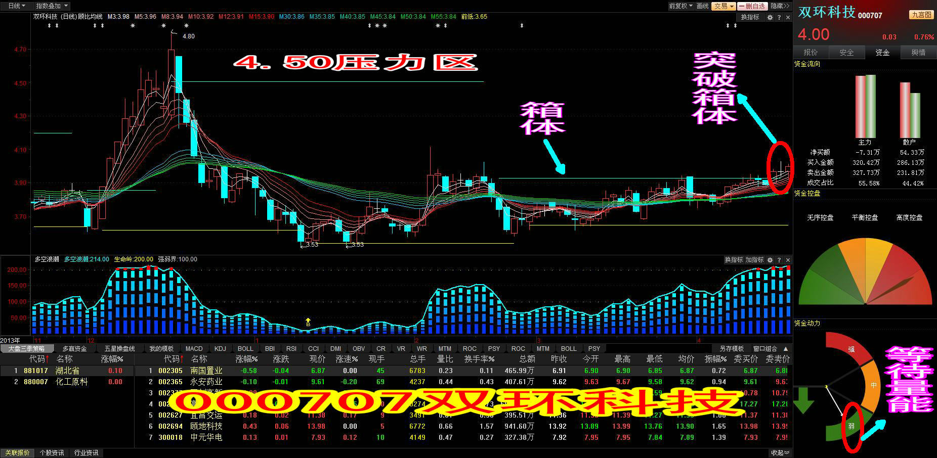 000707双环科技最新消息：双环科技最新资讯揭晓