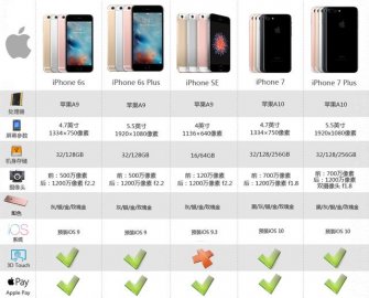 最新苹果型号,最新款iPhone揭晓