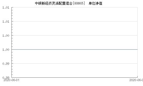 000699中银薪钱包货币最新净值,中银薪钱包最新货币净值公布