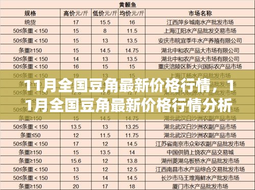 豇豆价格最新行情｜最新豇豆市价动态