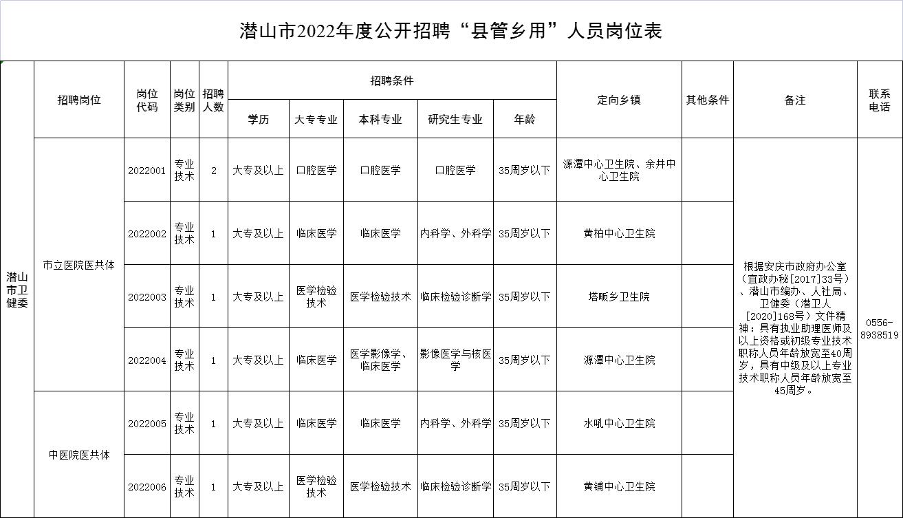 安徽潜山招聘信息最新-潜山最新招聘资讯