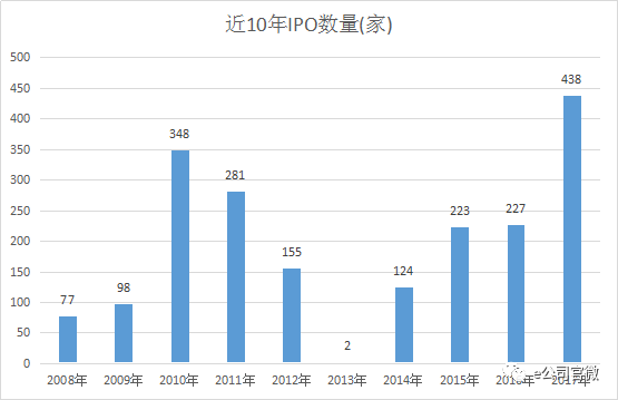 最新新股,最新上市股票盘点