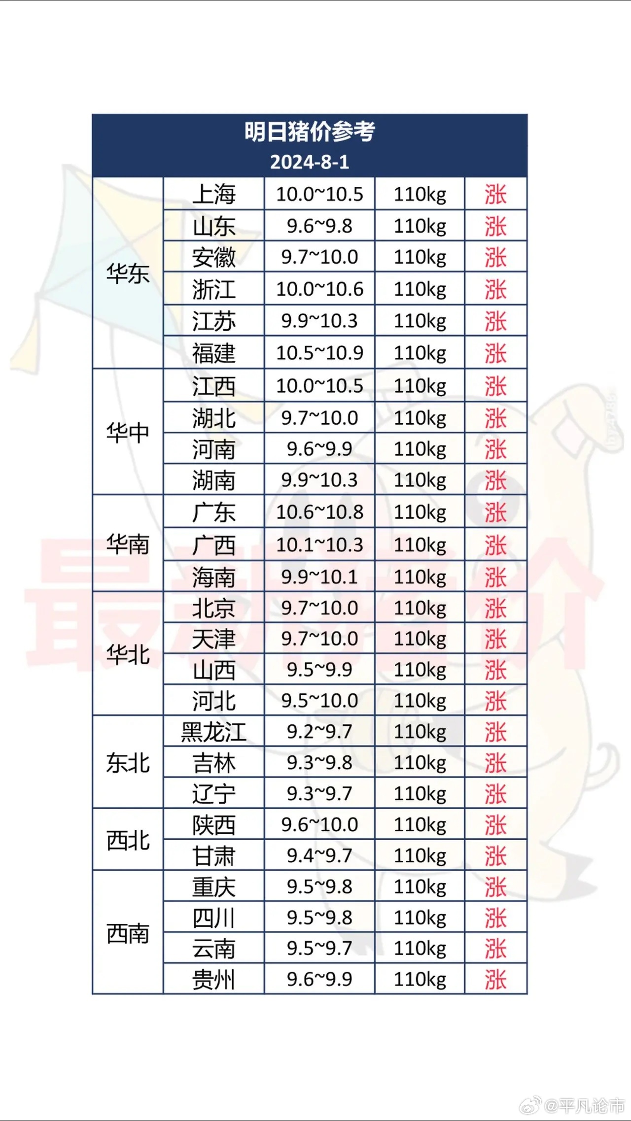 全国最新生猪价格-最新全国生猪行情揭晓