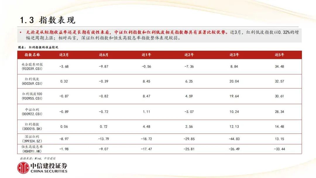 中信红利价值最新净值：中信红利净值最新揭晓