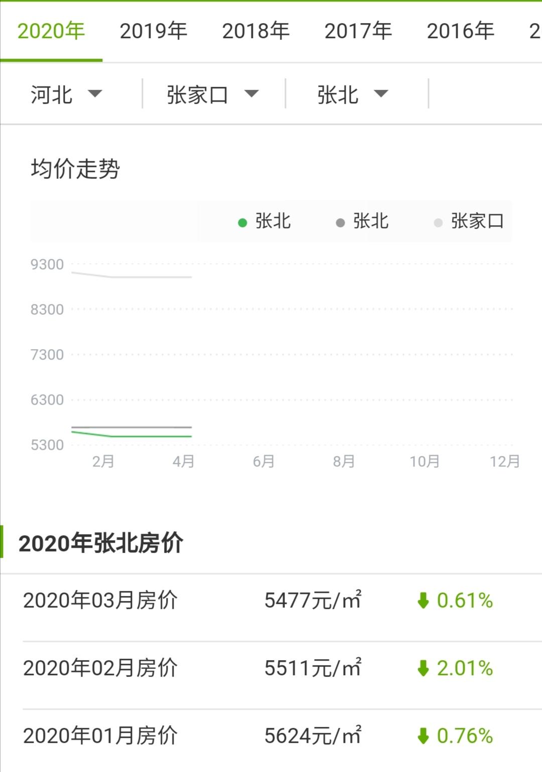 张北房价最新和房源：张北楼市动态与房源信息