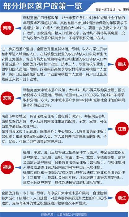 涿州户籍最新政策（涿州户籍新政解读）