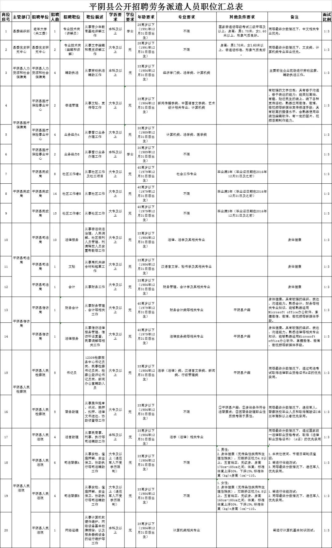 平阴最新招聘信息2017，2017平阴招聘资讯速递