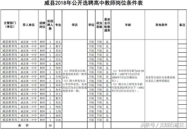 2017年威县最新招聘，威县2017年招聘信息发布