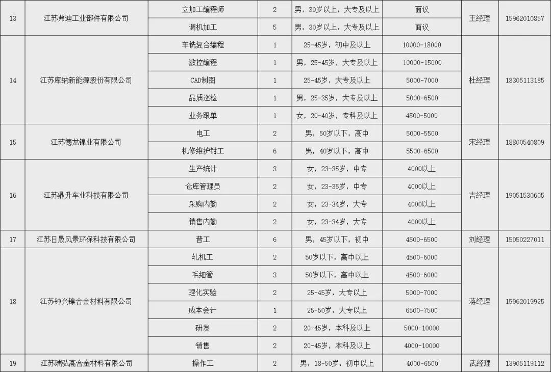 个人经历分享 第116页