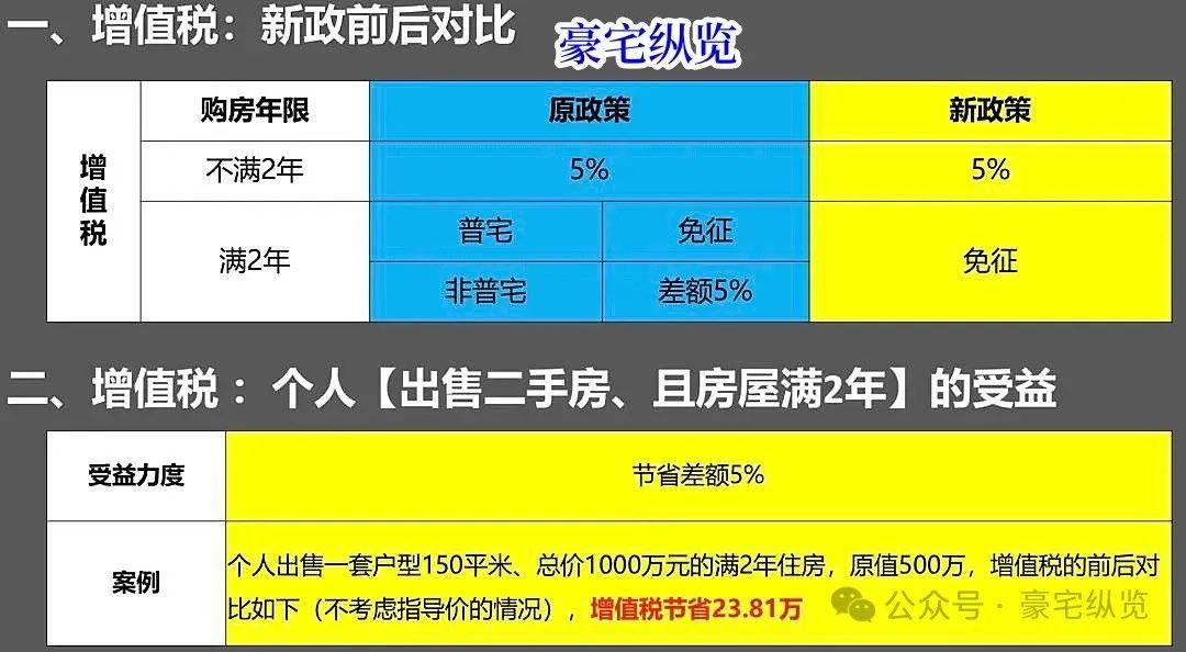 深圳购房最新政策｜深圳房产购买新规揭晓