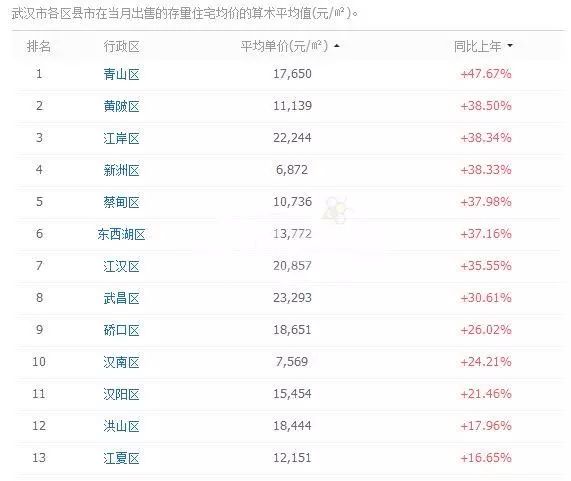 盘龙城最新还建房房价：盘龙城还建房最新价格揭晓