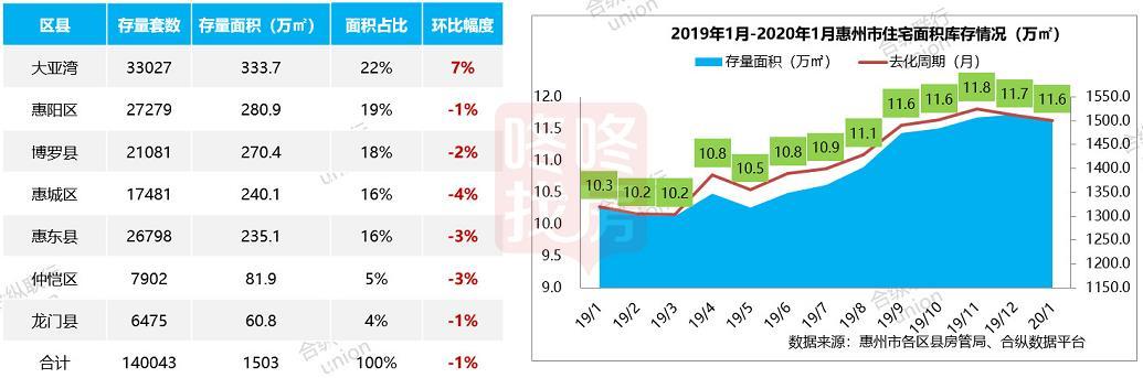 惠阳资讯速递