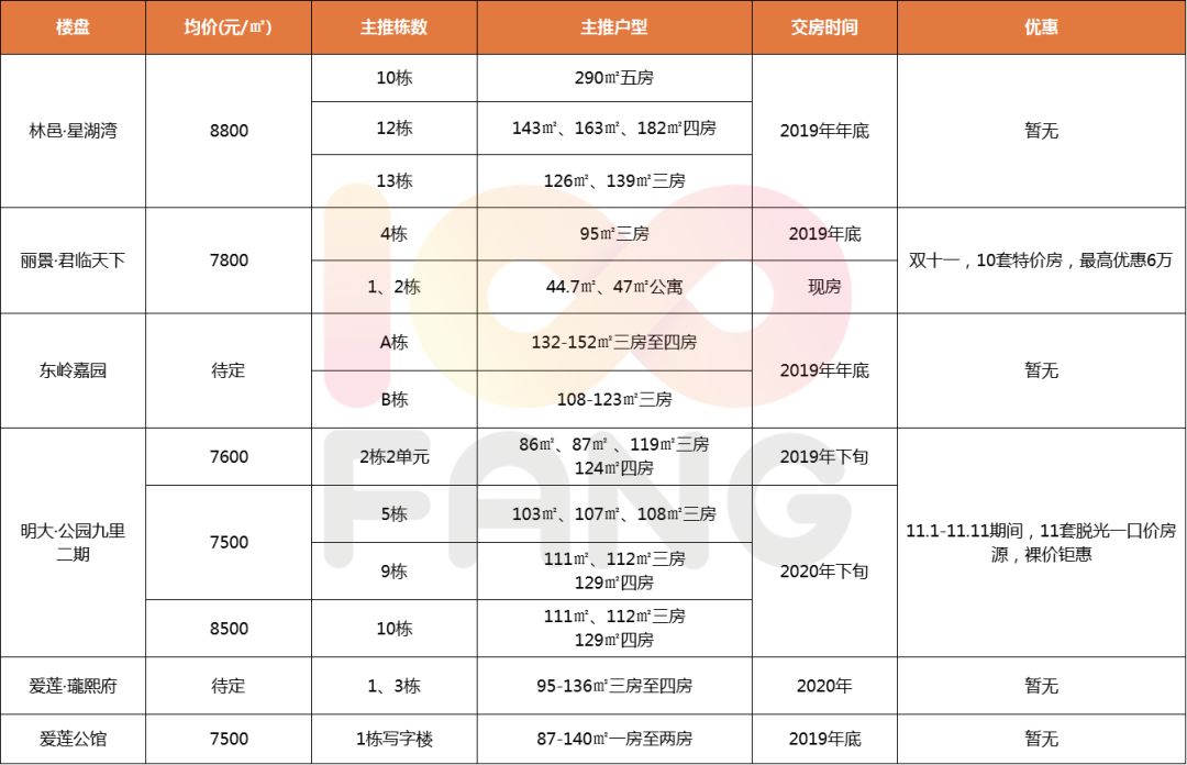 郴州房价行情一览