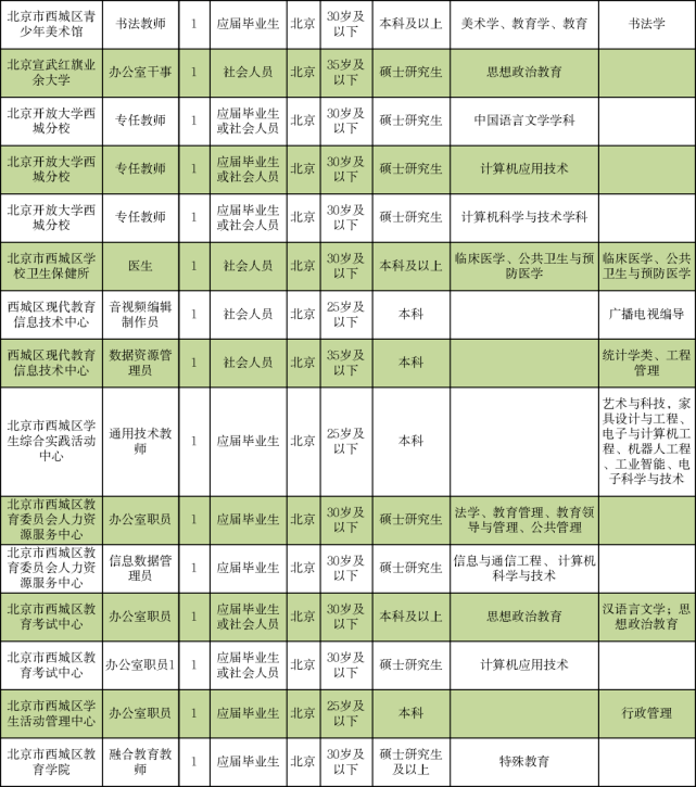 南京缝纫工最新招聘-南京招聘：缝纫工匠新岗位