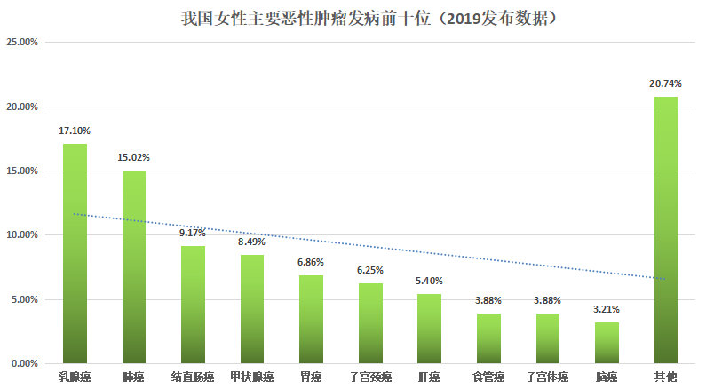 宫颈癌创新靶向治疗药物盘点