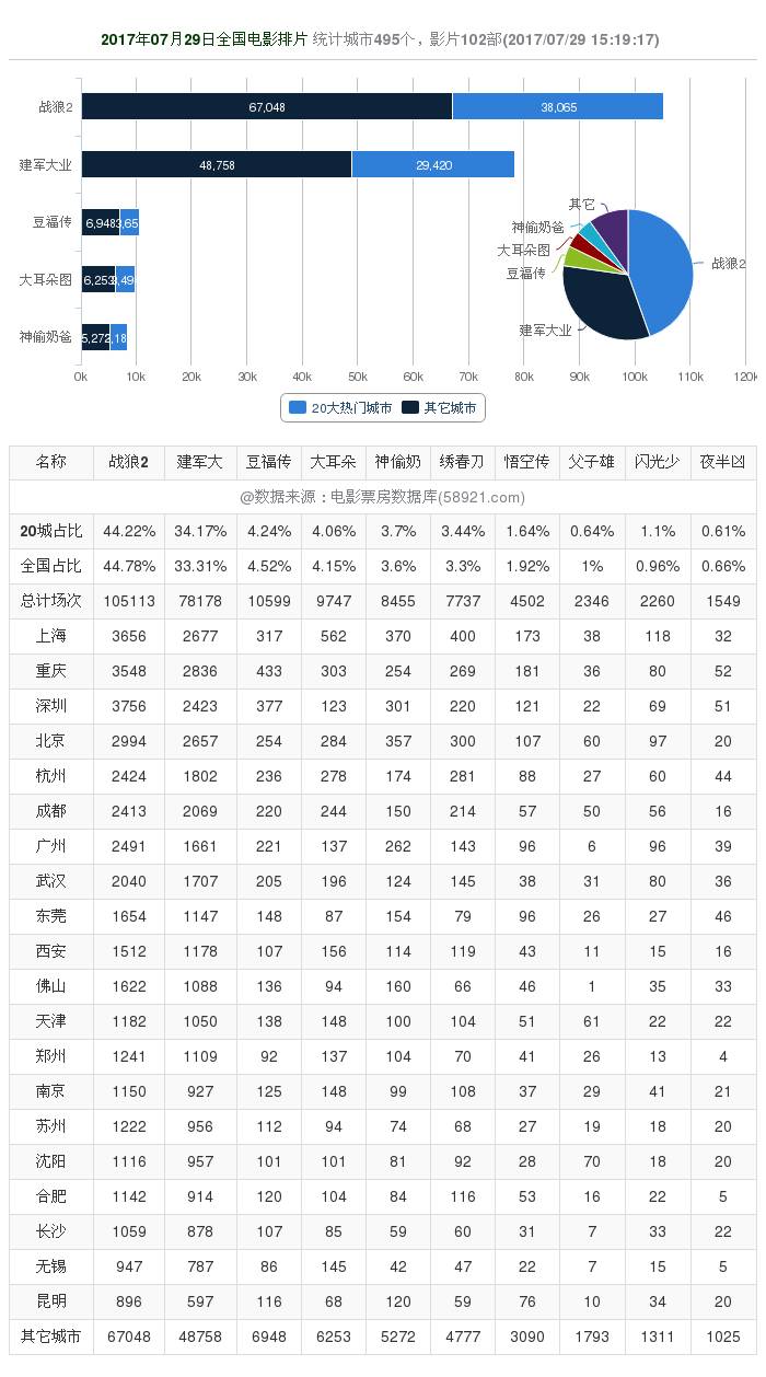 创新突破 第5页