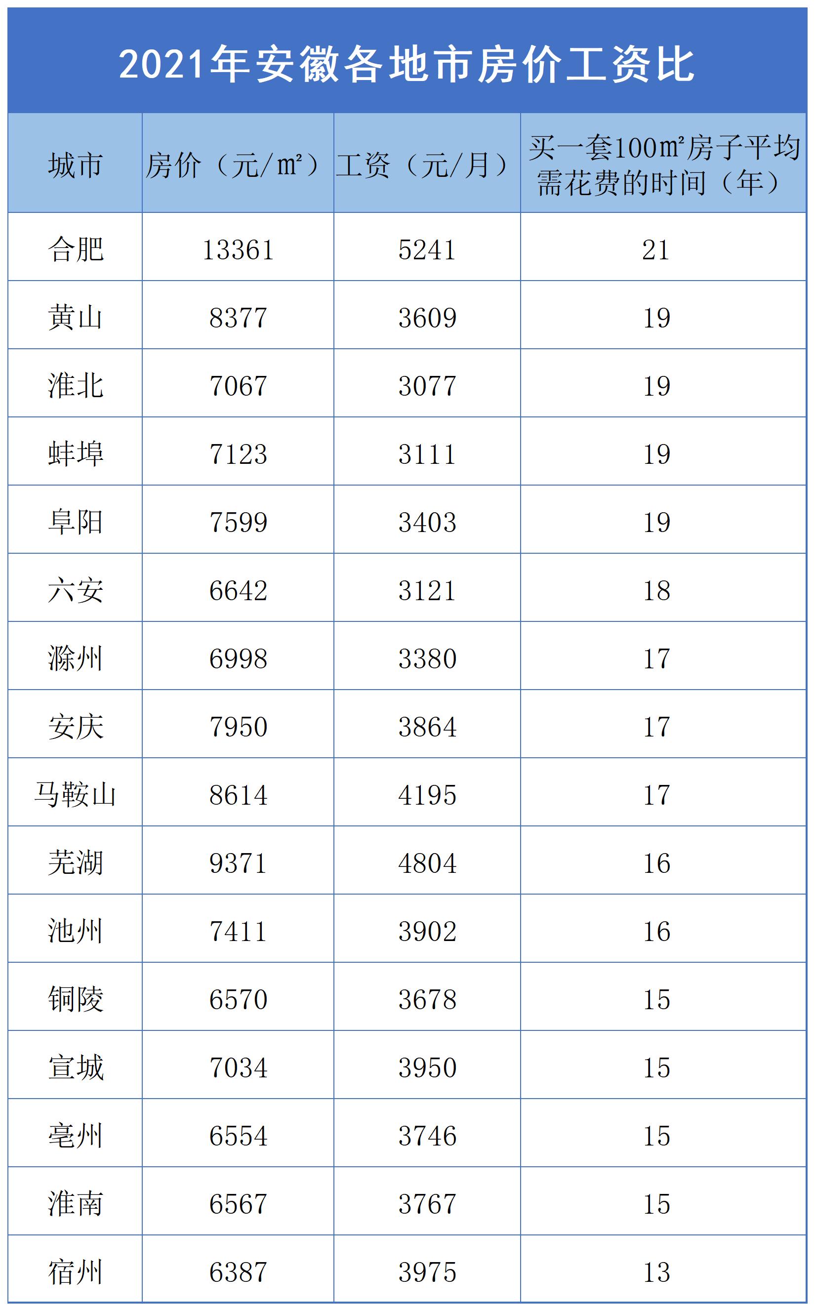 安徽淮南房价最新消息-淮南房价动态速递