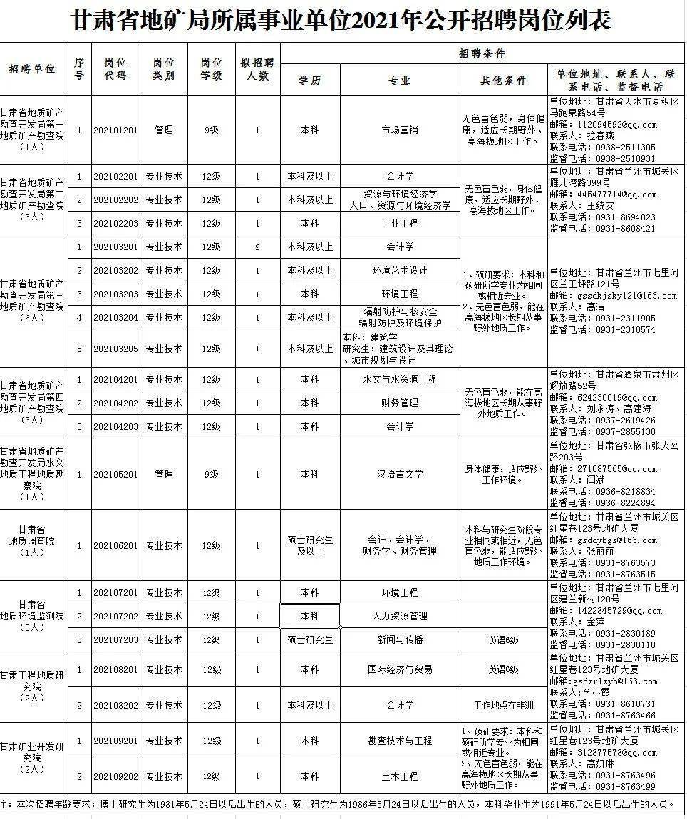 枝江临时职位招募中