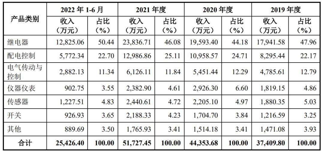 昆山三友电气最新职位招募