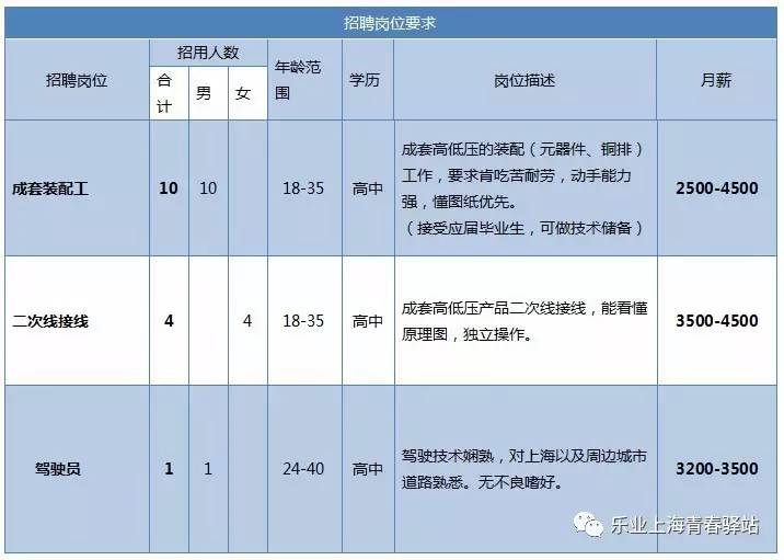 咸阳最新职位速递