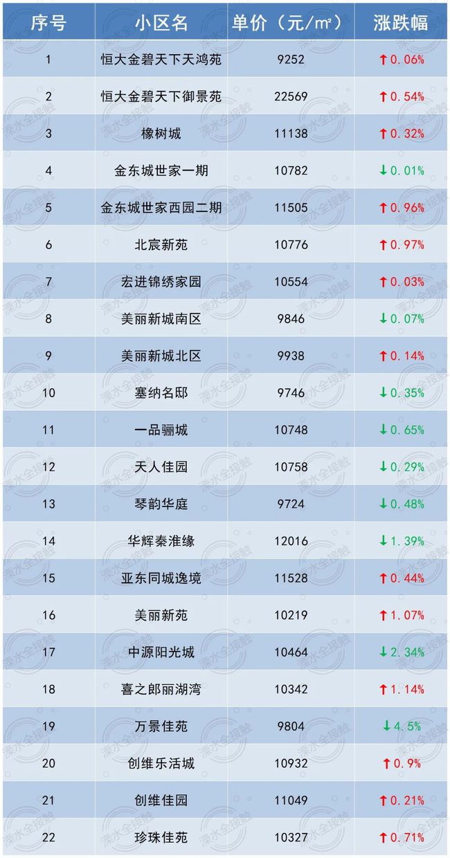 莱州二手房最新价格｜莱州二手房行情价速览