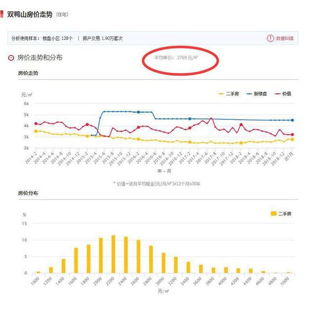 双鸭山最新房价｜双鸭山楼市价格速递