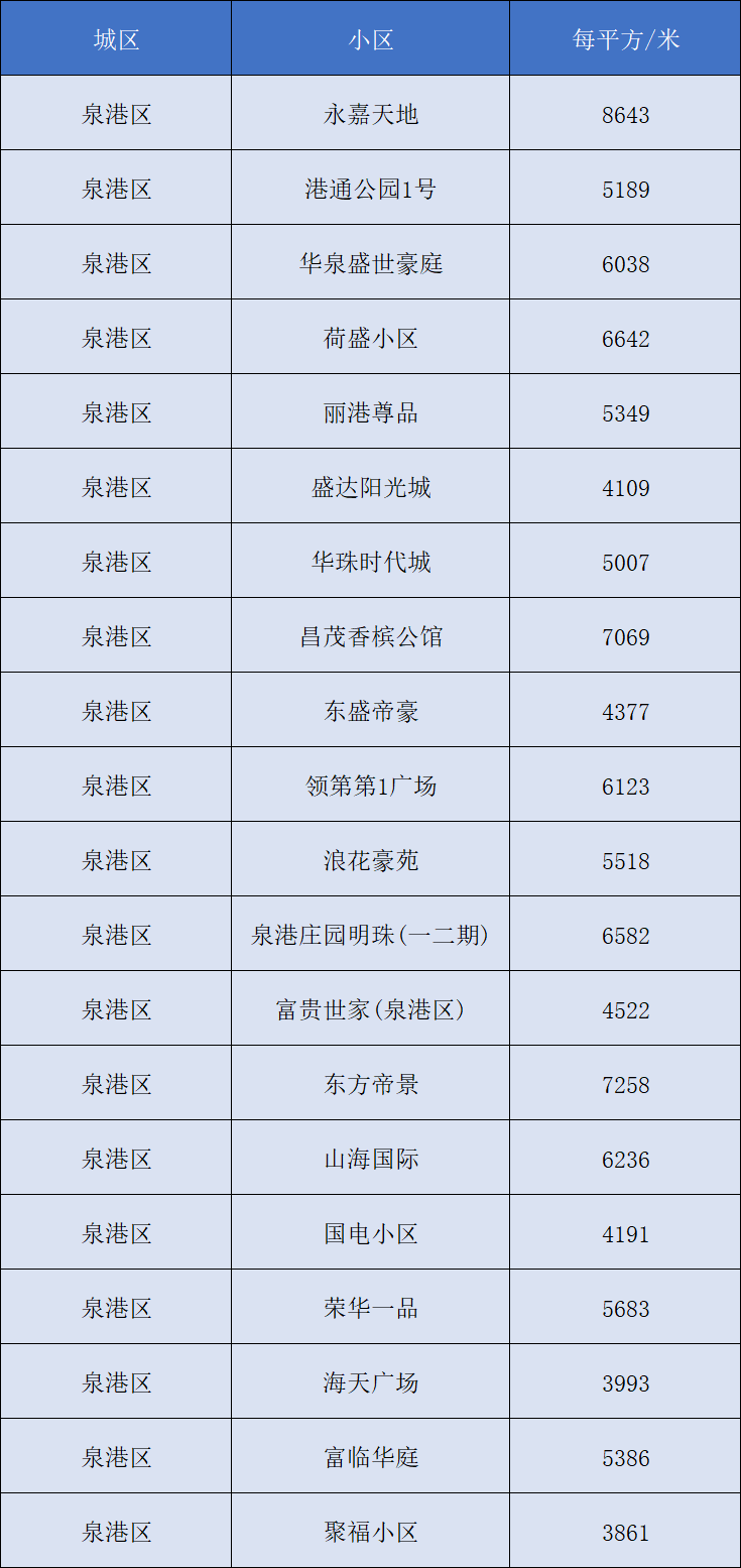 今日全国鸡蛋最新价格-全国鸡蛋今日行情速览