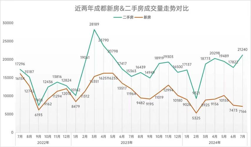 成都最新房价最新消息-成都楼市动态：最新房价资讯速递