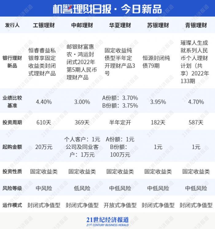 中邮成长最新净值｜中邮成长净值速递