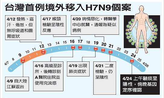 榆林市h7n9最新消息-榆林h7n9疫情动态速报