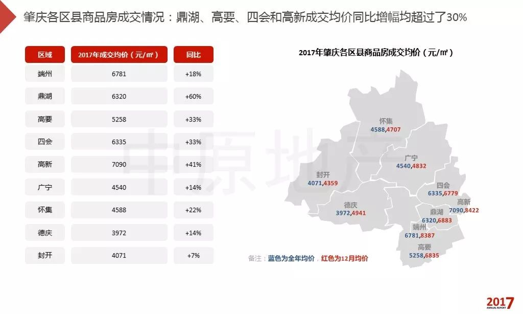 2017年大朗房地产市场动态分析