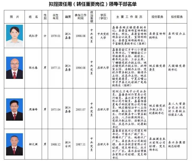 2016年眉山市最新干部任命与免职公告