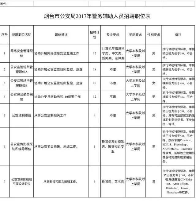 烟台58同城近期职位招募信息