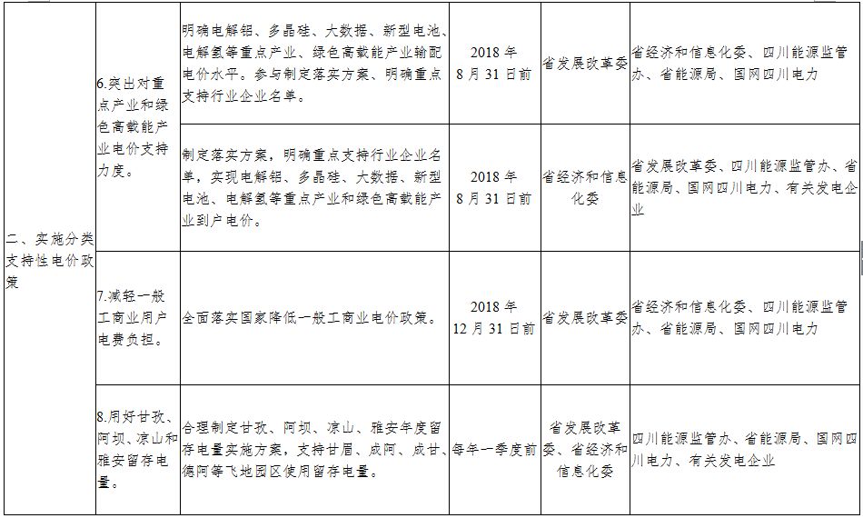 国家电力体制改革最新动态揭晓