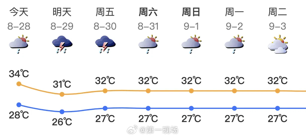 “深圳最新台风动态速报”