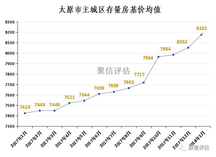 “太原房产市场最新报价一览”