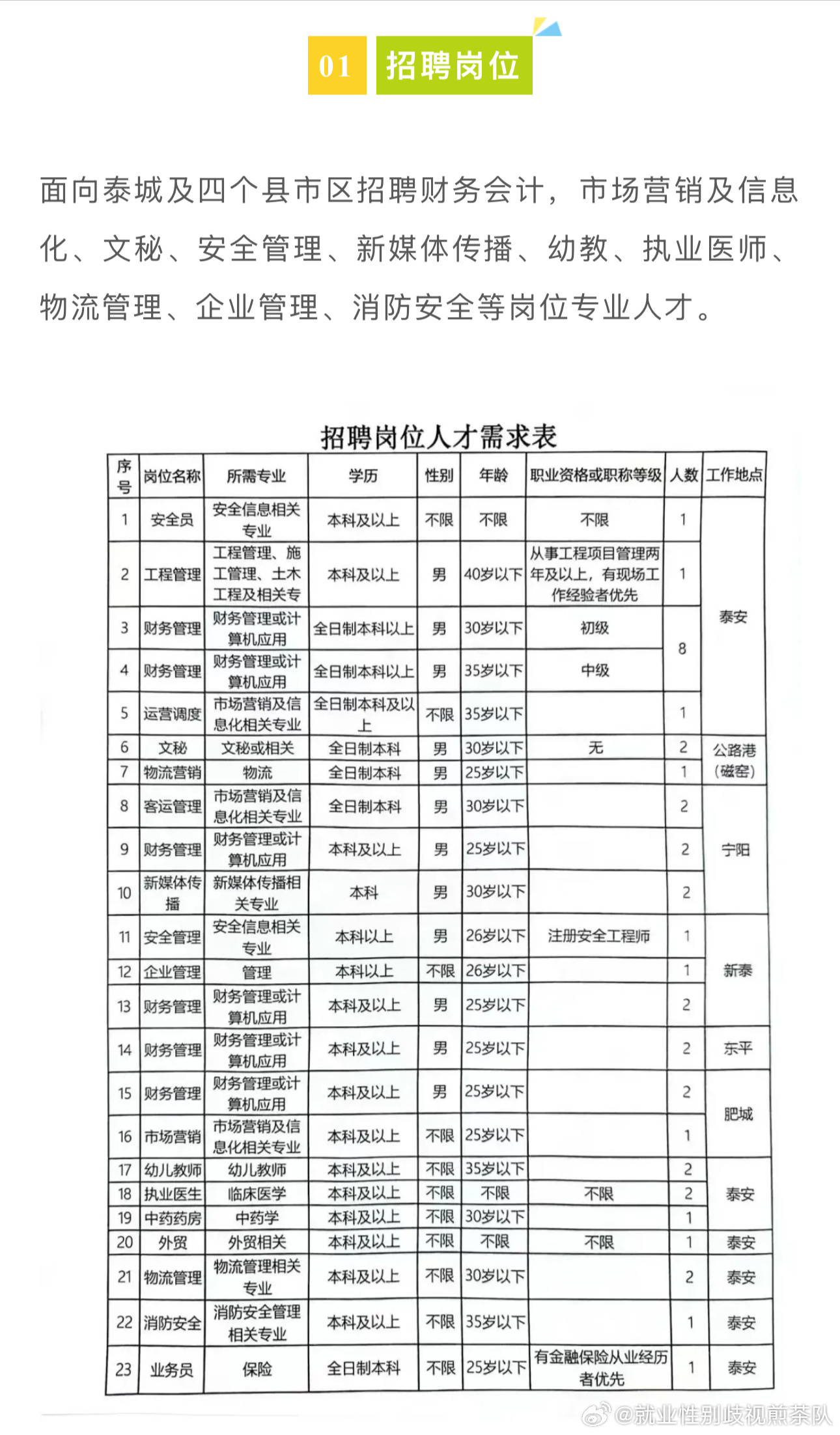 昆明最新职位招募信息