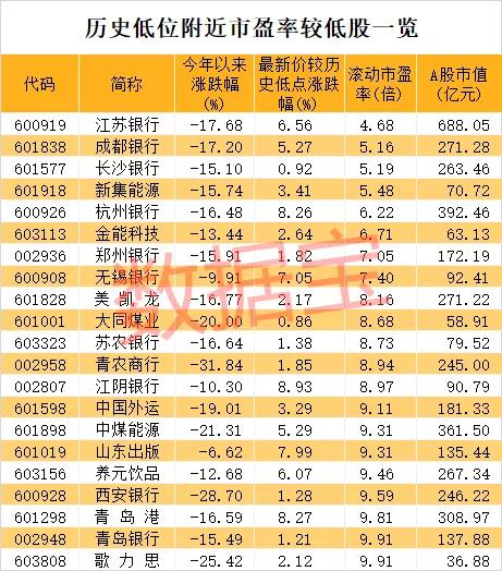 新集能源资讯速递