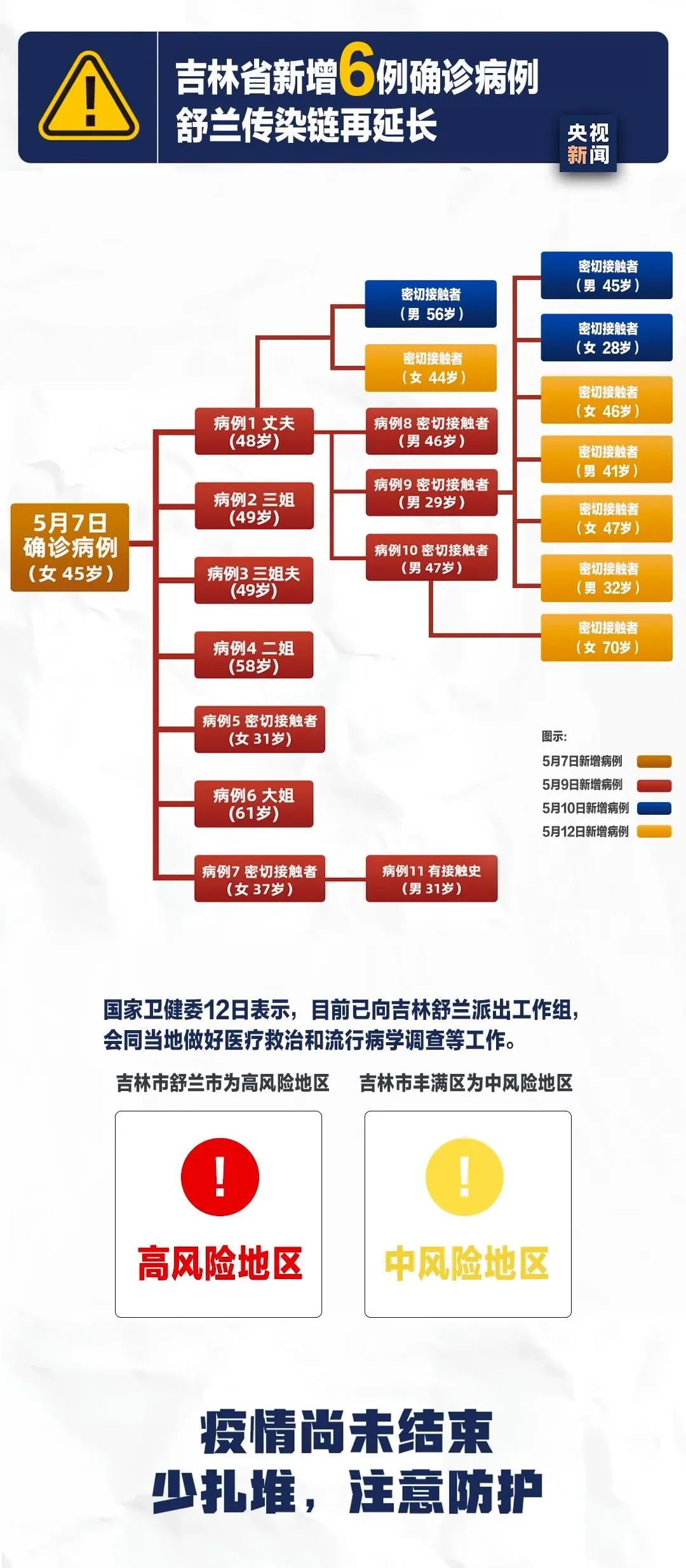 官方公布最新防疫措施