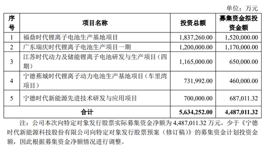 “悟空理财最新资金到账信息”