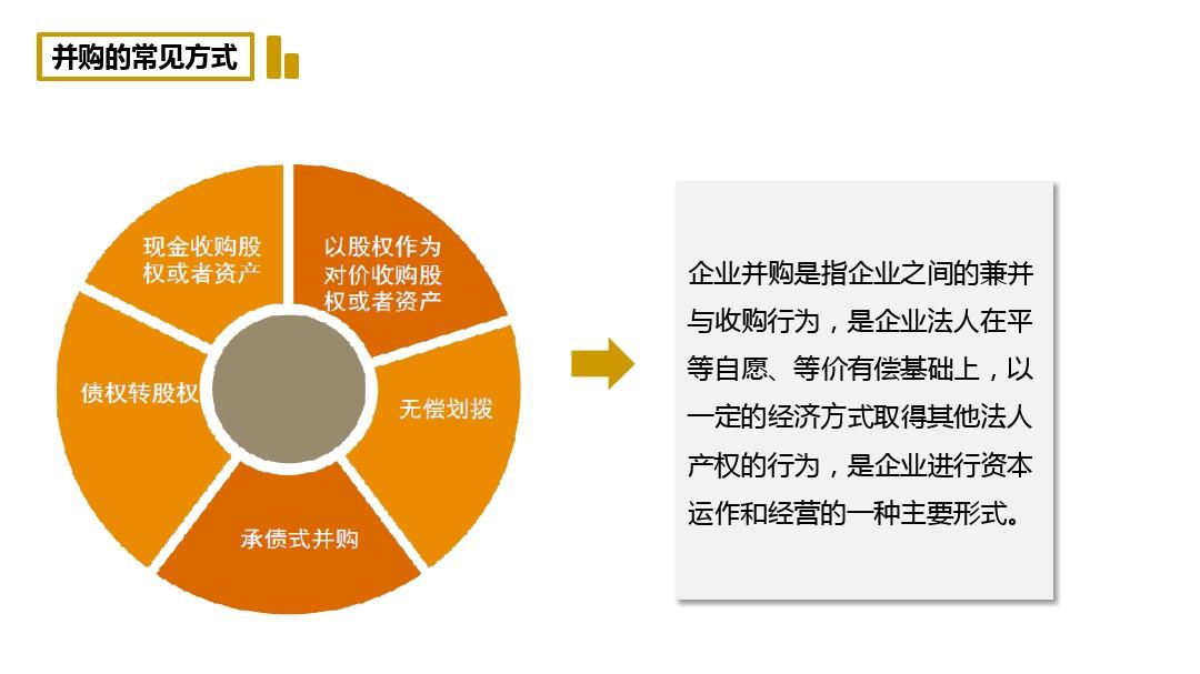 企业并购新动态