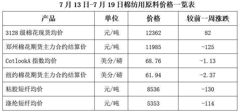 郑棉期货市场最新动态