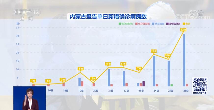 内蒙古健康动态更新，喜讯频传