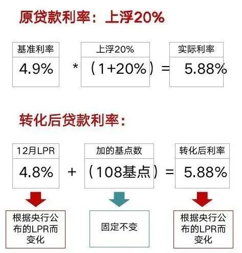 喜讯！房贷利率LPR迎来新低，助力您轻松拥有温馨家园