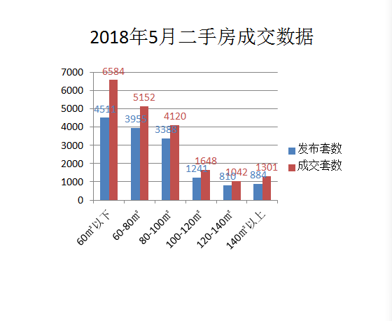 景洪房产市场喜讯连连，房价上涨趋势瞩目