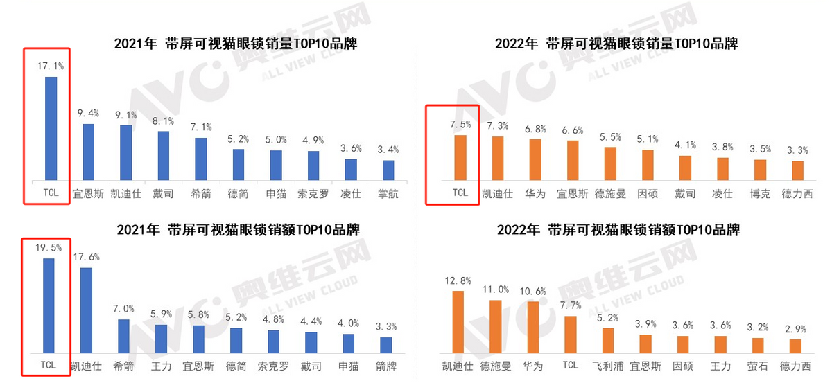 前沿屏占比榜单，解锁视觉新境界！