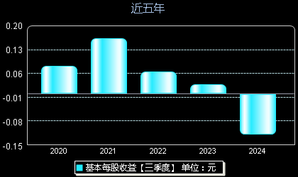 古汉启迪最新资讯