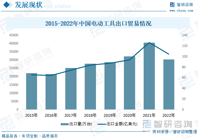 营口市场供需速览